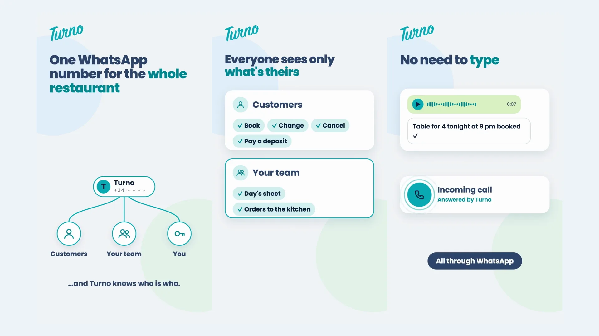 Turno: TalkRev's AI agent for restaurants, built for WhatsApp first